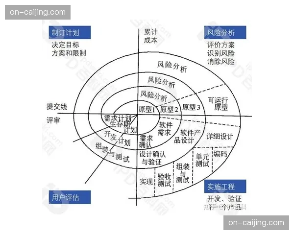 技术迭代周期明显缩短 驱动内容呈现形式持续快速演进